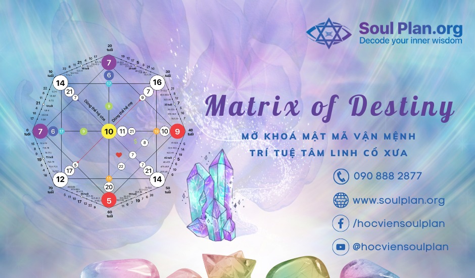 Phương pháp Matrix of Destiny