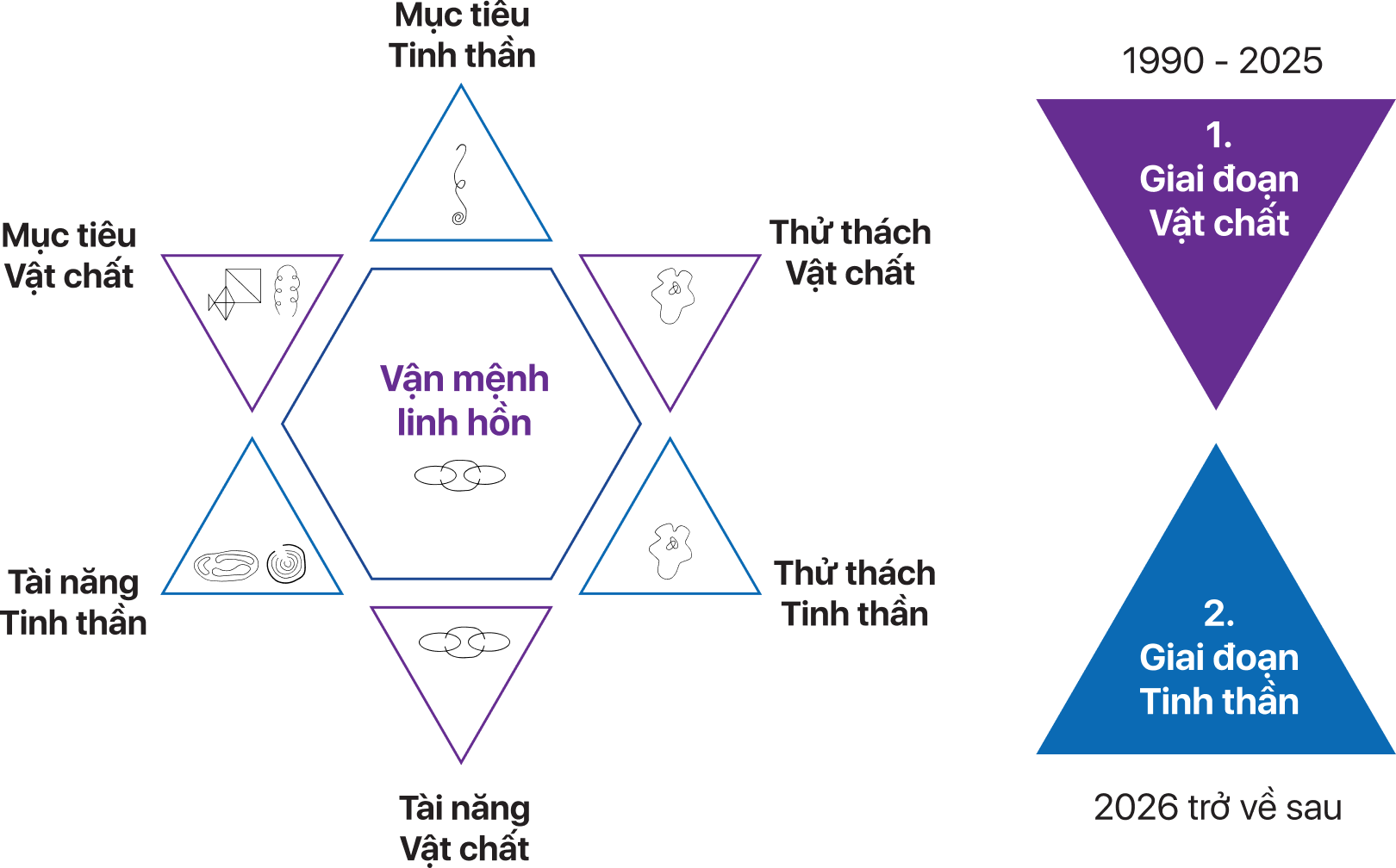Soul Plan Chart - Bản Đồ Tâm Thức