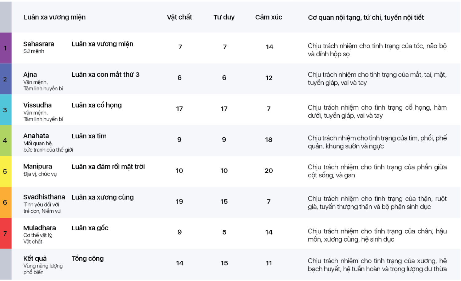 Học viện Soul Plan - Phương pháp tư vấn Matrix Of Destiny